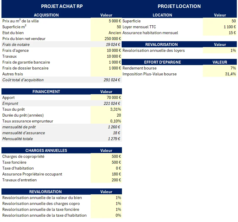 Paramètres simulation achat résidence principale Lyon - simulateur RentaLab