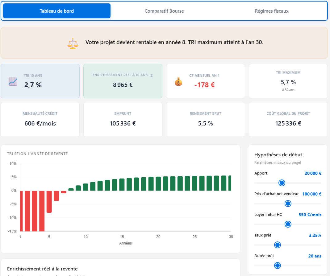 Capture 1 — résultats de simulation studio Rennes : indicateurs agrégés (rentabilité brute, cash-flow, TRI)
