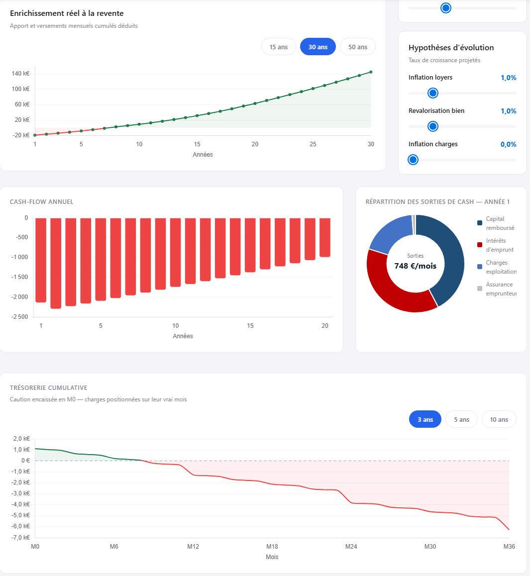 Capture 2 — résultats de simulation studio Rennes : complément d’analyse (TRI long terme et détails)
