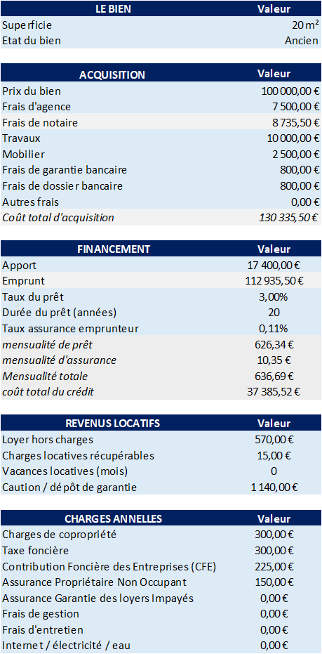 Capture simulateur RentaLab - Hypothèses du projet
