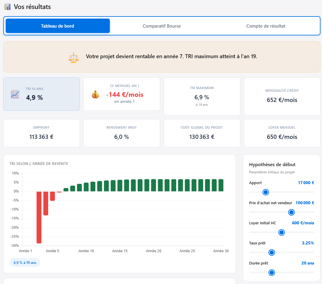 Capture simulateur RentaLab - Résultats TRI